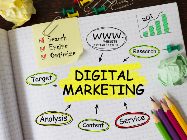 Aabir Solution Digital Marketing campaign analytics overview